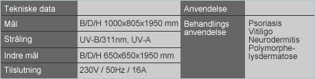 data