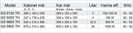 data
