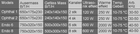 data