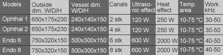 data