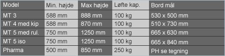 data