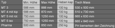 data