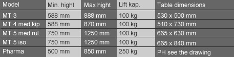 data