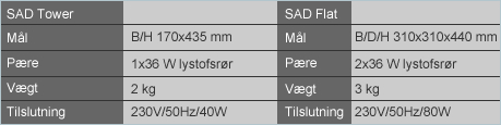 data